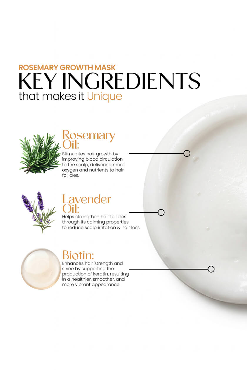 Rosemary Growth Mask to Repair Damaged Hair